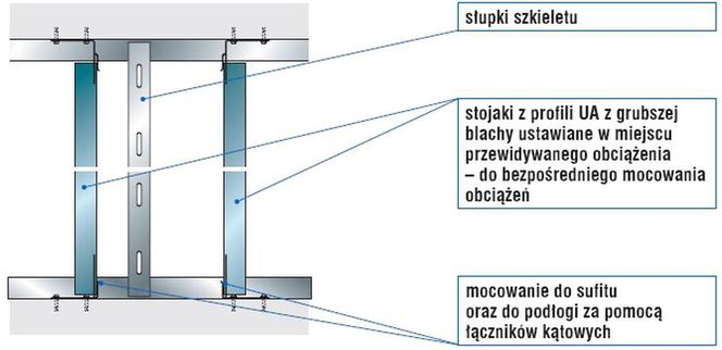 Co możesz powiesić na ścianie g-k