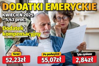 Dodatki emeryckie - kwiecień 2025 - 5,43 proc.