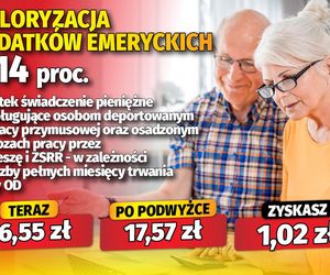 Waloryzacja dodatków emeryckich