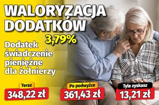Nie będzie znacznych podwyżek. Waloryzacja dodatków emeryckich
