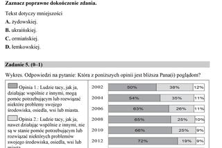 Matura 2019. Wiedza o społeczeństwie. Arkusze CKE WOS rozszerzony