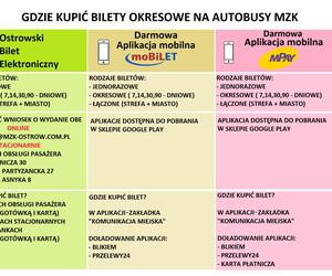 Ostrów: idziesz do szkoły? Kup bilet na autobus