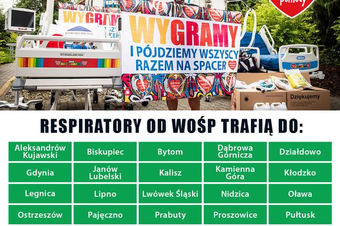 Dwa respiratory trafią do Ostrzeszowskiego Centrum Zdrowia. - to prezent od Wielkiej Orkiestry Świątecznej Pomocy 