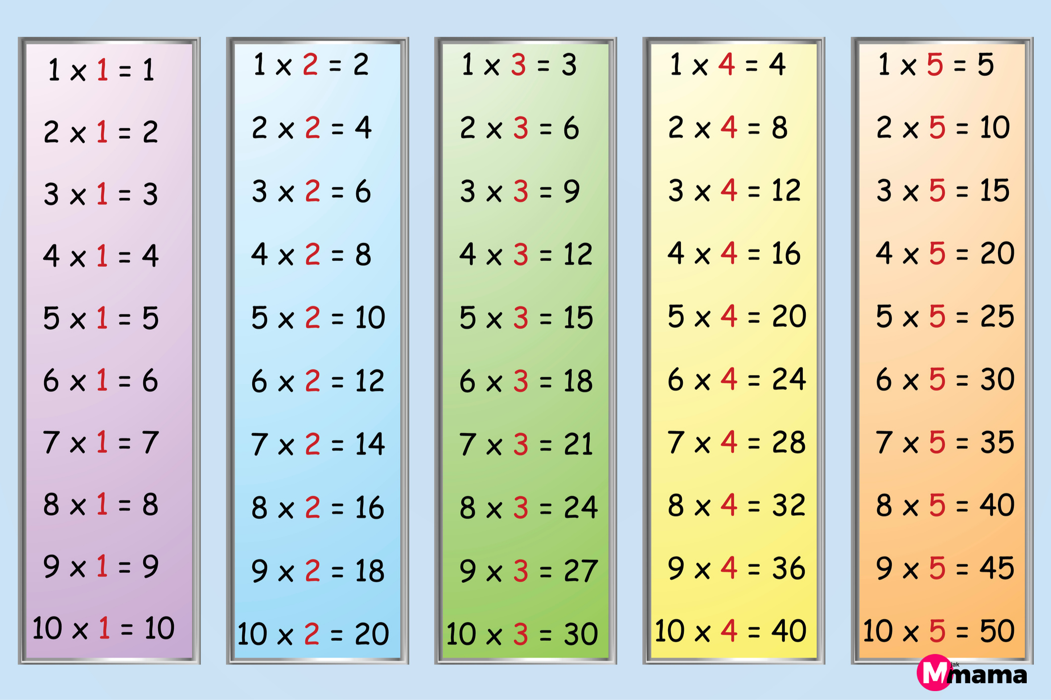 10 5 1 9 63. Таблица умножения. Таблица умножения на 1. Таблица умножения на 2 и 3. Таблица умножения на 7 и 8.