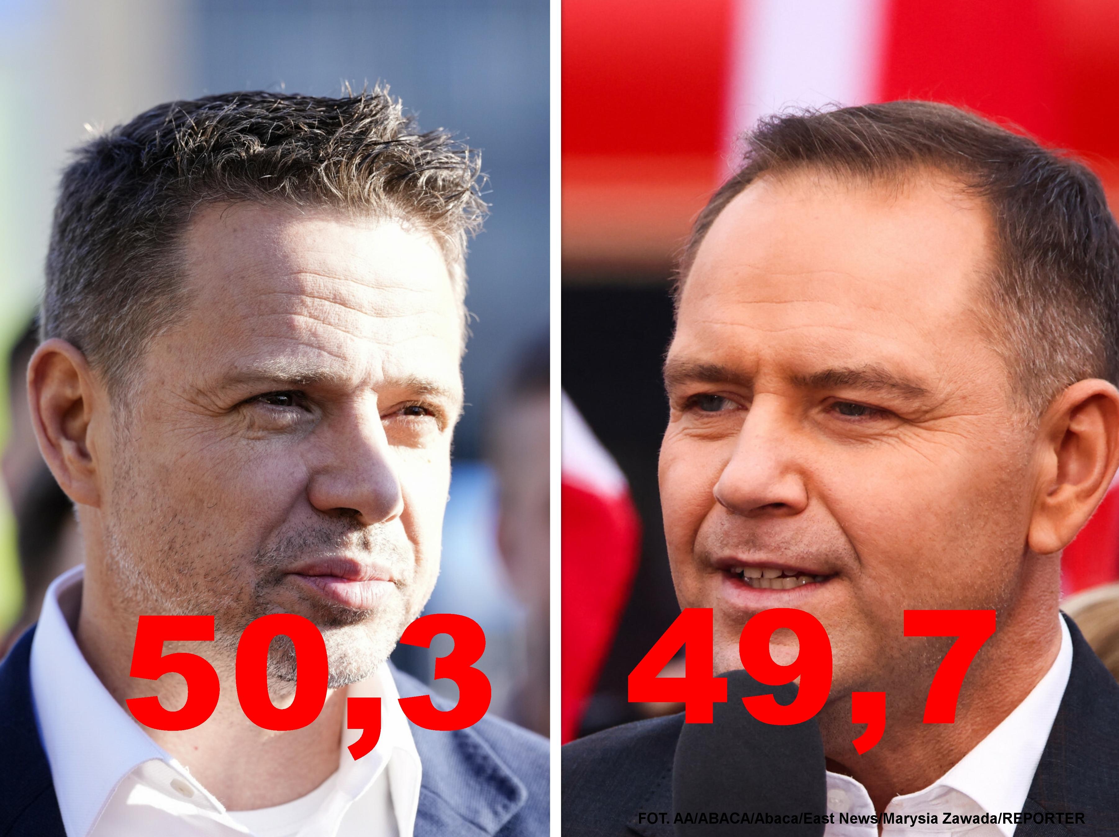 Wyniki exit poll