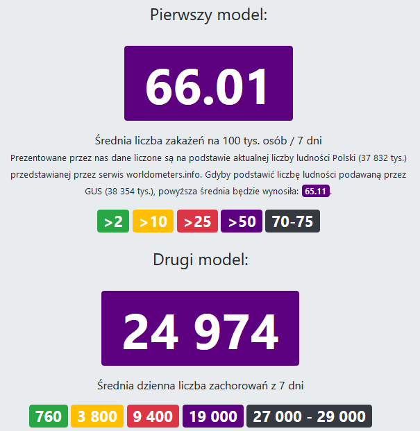 koronawirusunas.pl