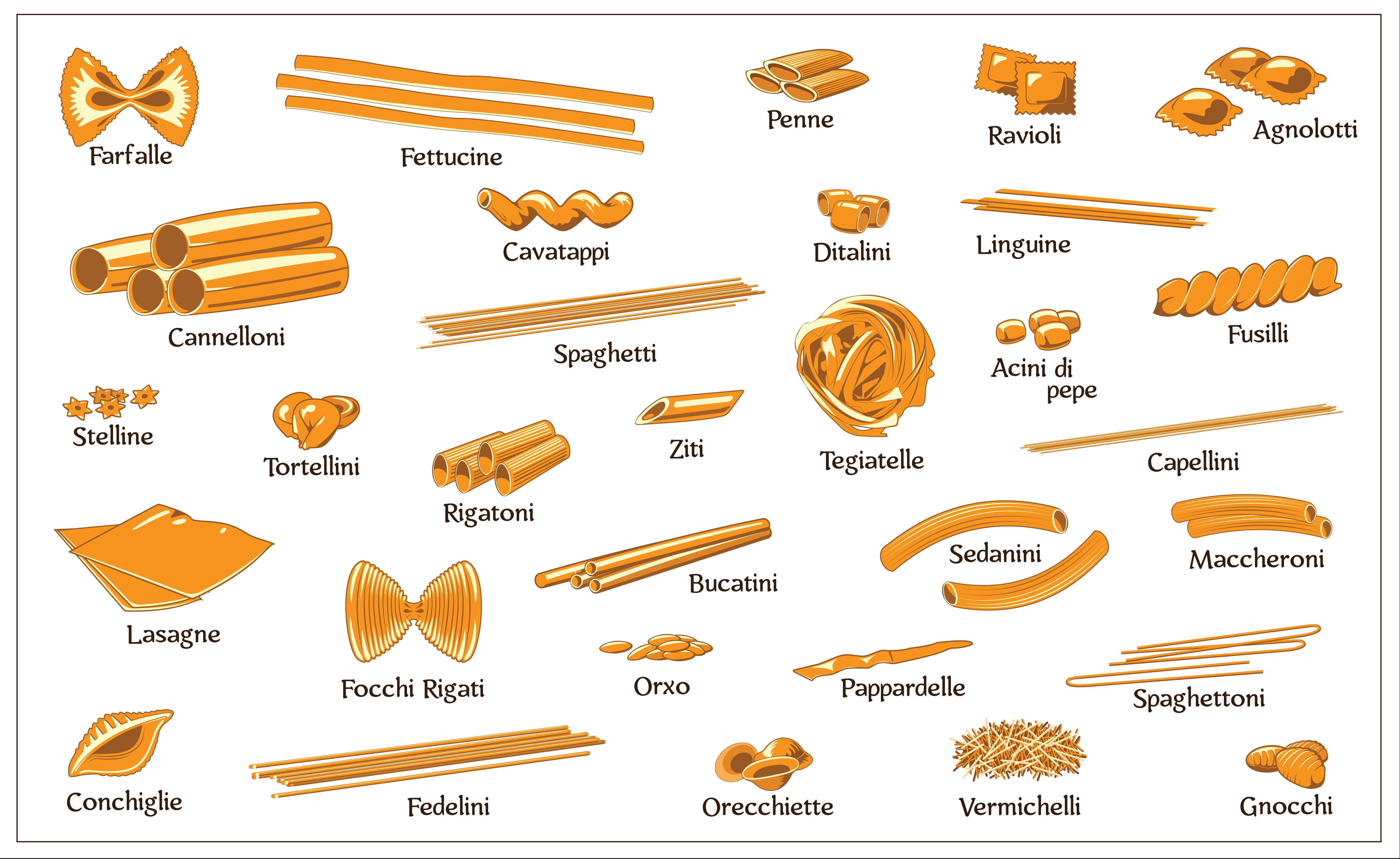 Różne rodzaje włoskiego makaronu