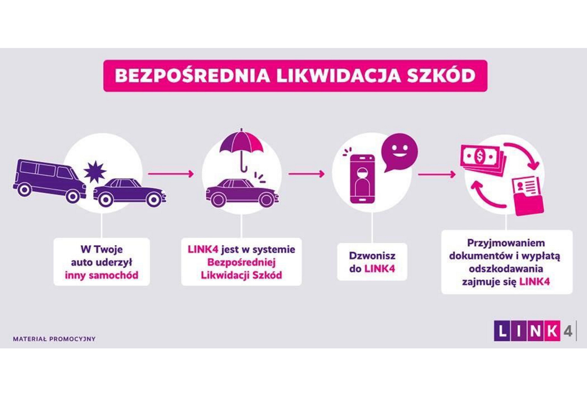 Wypadek, stłuczka? Odzyskaj należne Ci pieniądze od sprawcy