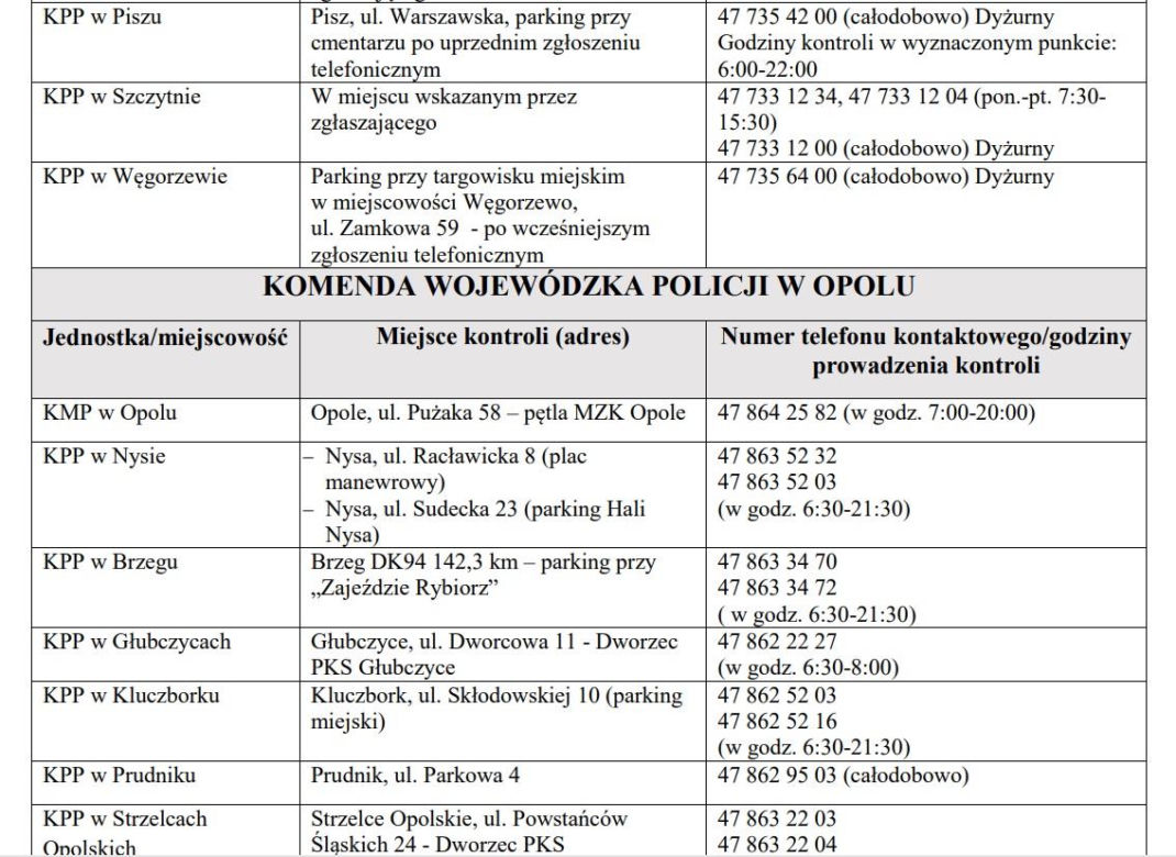 Wykaz punktów kontroli autobusów w Polsce ferie 2024