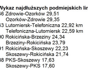 Tymi liniami można wybrać się w ciekawe miejsca w Łodzi i okolicach!