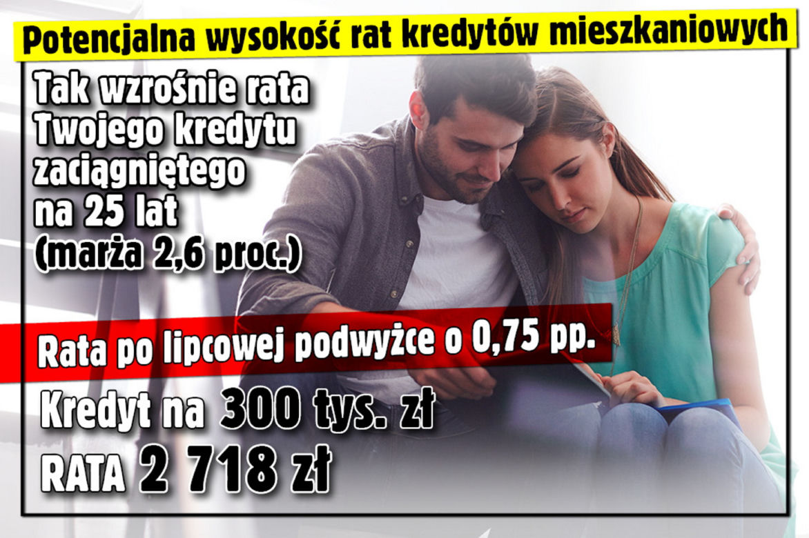 Raty po lipcowej podwyżce
