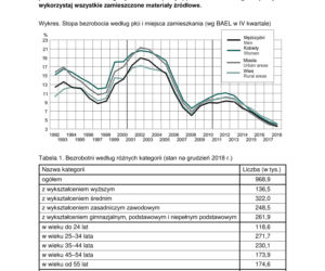Matura 2022: WOS rozszerzony. Arkusze CKE, zadania, pytania. Poziom rozszerzony	