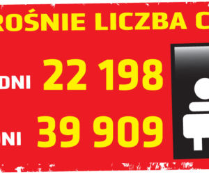 Koronawirus 28.04.2020 r, godz. 10. Zobacz aktualne wykresy i dane!