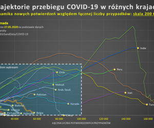 Koronawirus w Polsce 28.05