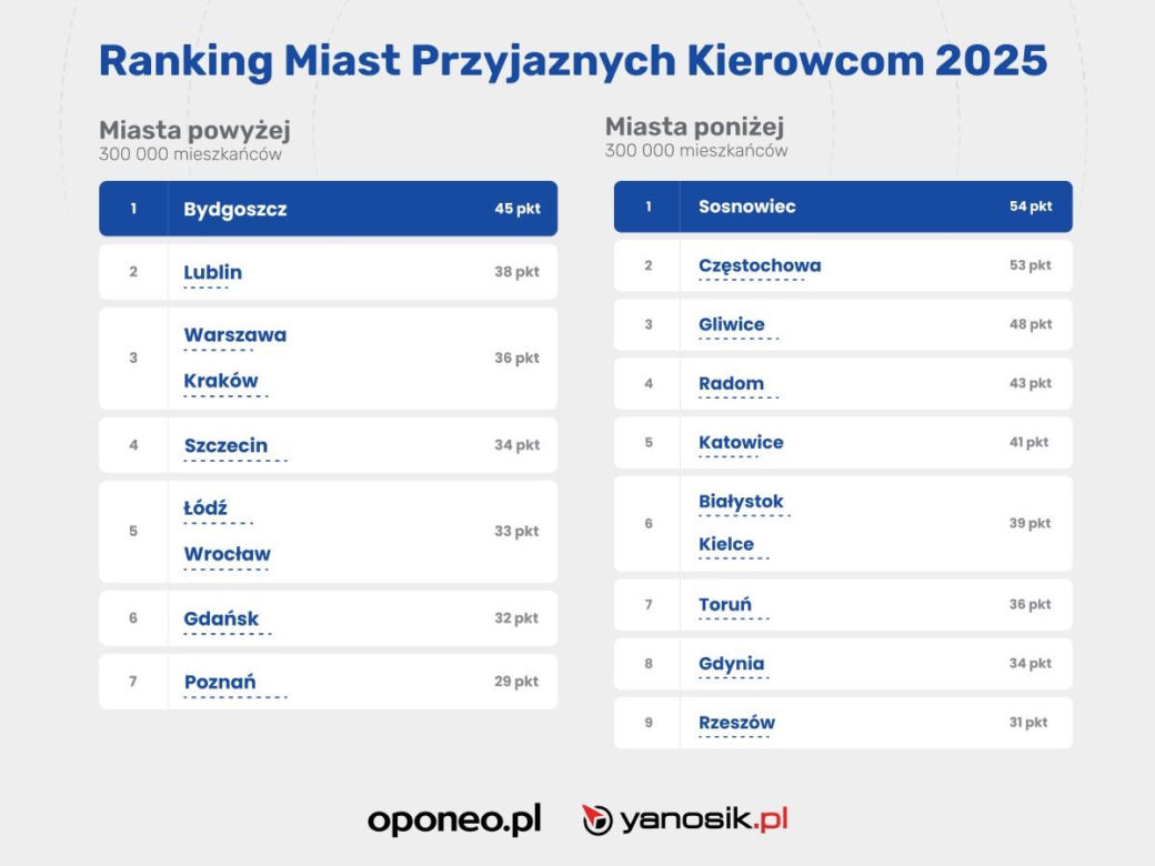 Ranking
