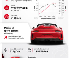 Porsche 911 Speedster (991)