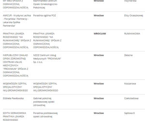 Lista punktów szczepień we Wrocławiu