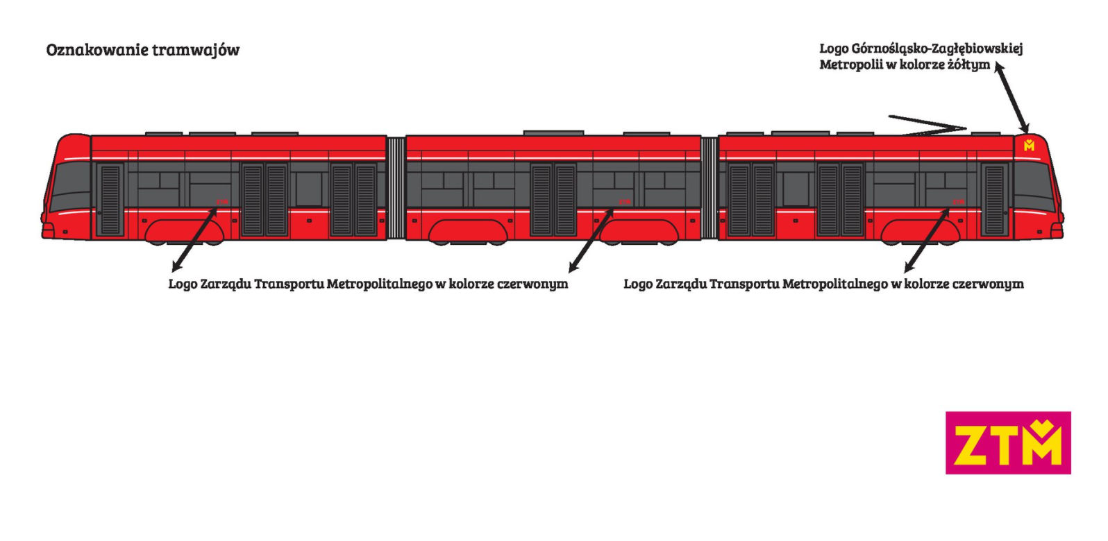 Tramwaje