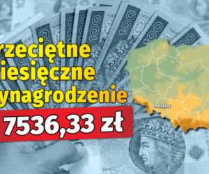 Przeciętne wynagrodzenie  w województwach  w 2024 roku