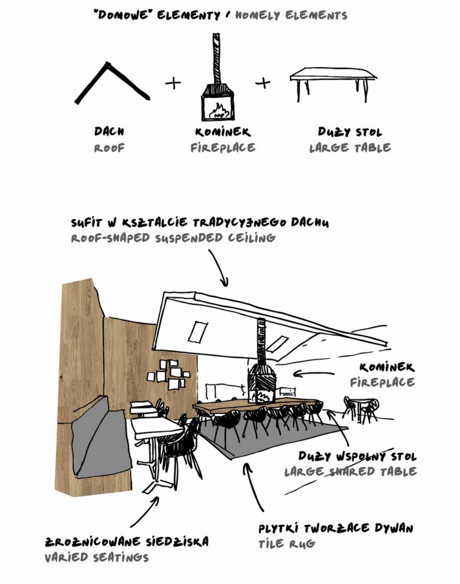 Wnętrze kawiarni Cafeina projektu Mode:lina