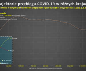 Koronawirus w Polsce 28.05