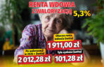 Renta wdowia z waloryzacją 5,3