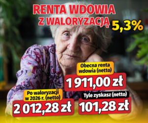 Renta wdowia z waloryzacją 5,3