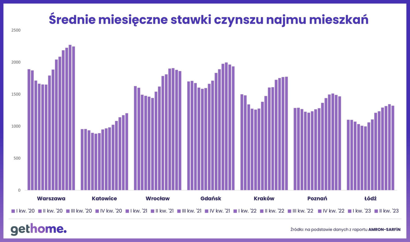  mieszkanie