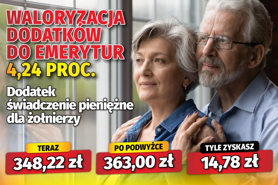 Waloryzacja