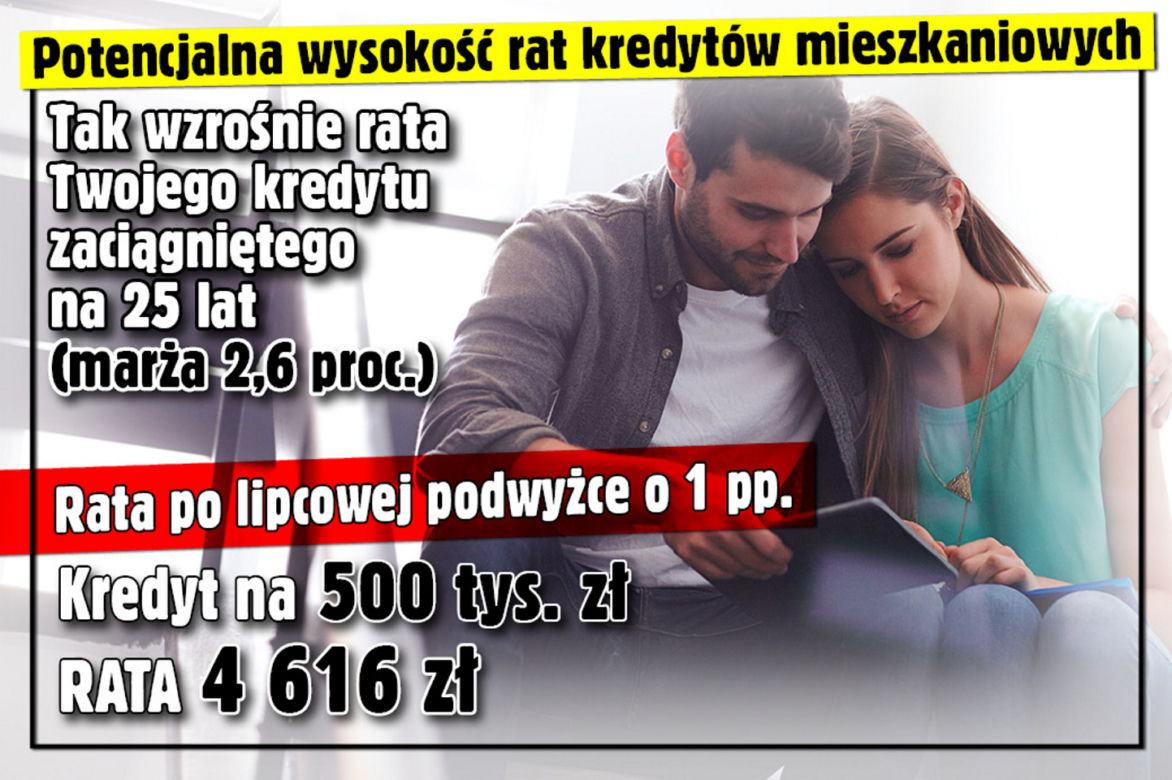 Raty po lipcowej podwyżce