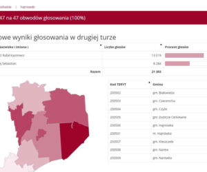 Wybory prezydenckie 2020: WYNIKI w woj. podlaskim - powiaty