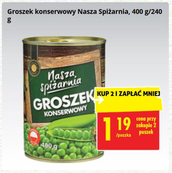Wielkanoc 2018. Świąteczne promocje w Biedronce