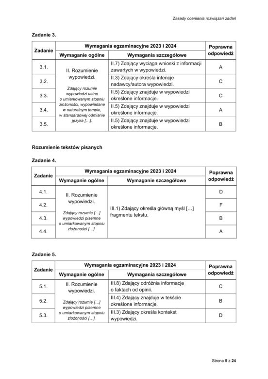 Matura próbna: angielski. Odpowiedzi CKE [grudzień 2022]