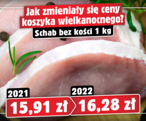 Tak zmieniały się ceny koszyka wielkanocnego