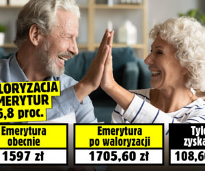 Szokująco niska waloryzacja