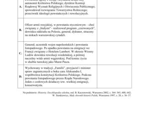 Matura 2020 ARKUSZE CKE: Historia