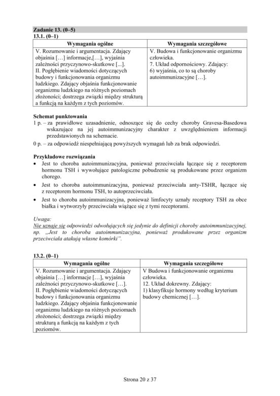 Matura 2018 z biologii [ARKUSZE CKE, ODPOWIEDZI]