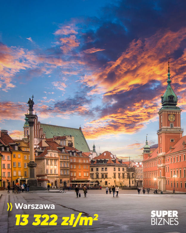 Ceny mieszkań w Polsce