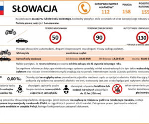 Przepisy ruchu drogowego w krajach Europy