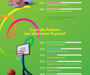 Filozofia Kaizen w aktywności fizycznej? Regularne mikronawyki stosuje już więcej niż 1/3 Polaków