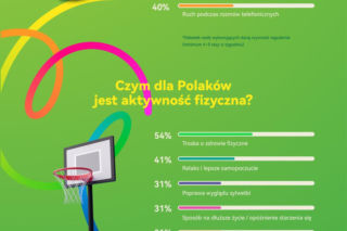 Filozofia Kaizen w aktywności fizycznej? Regularne mikronawyki stosuje już więcej niż 1/3 Polaków
