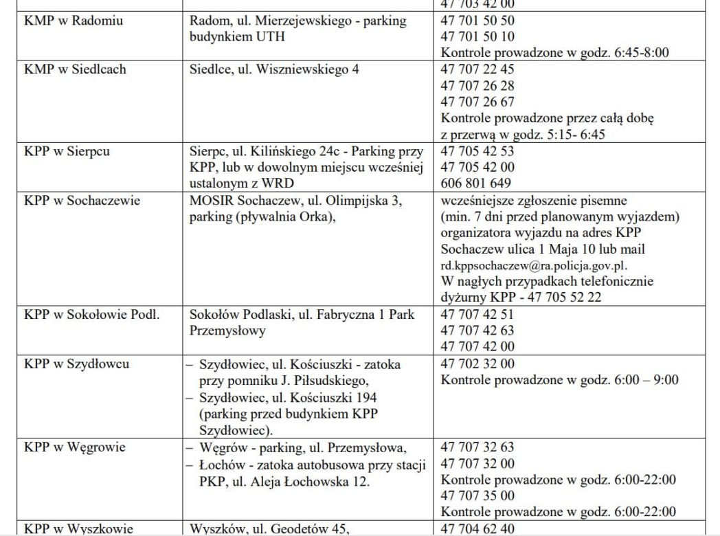 Wykaz punktów kontroli autobusów w Polsce ferie 2024