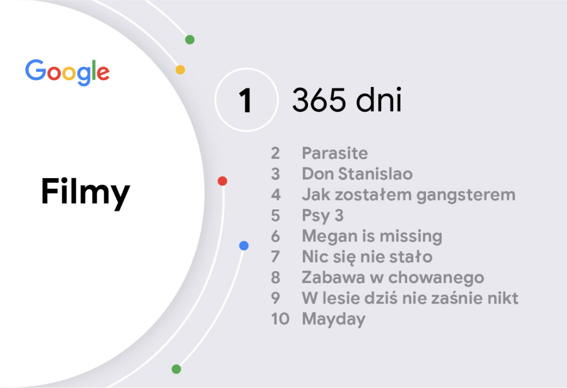 Google 2020