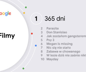 Google 2020