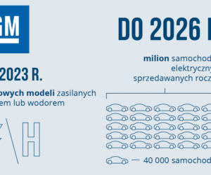 General Motors - plany dotyczące elektromobilności