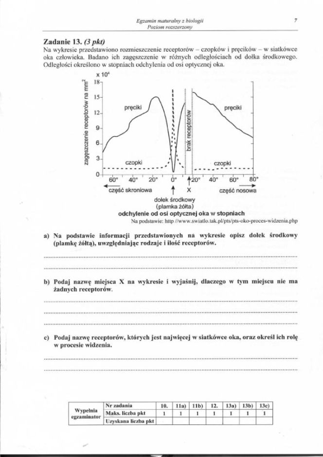 MATURA 2012 BIOLOGIA poziom ROZSZERZONY 14.05.2012 - ARKUSZE, ZADANIA, PYTANIA, ODPOWIEDZI