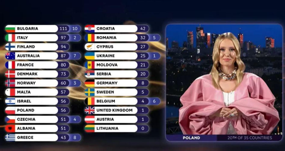 Eurowizja 2026