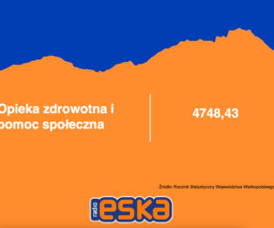 Zarobki w Wielkopolsce