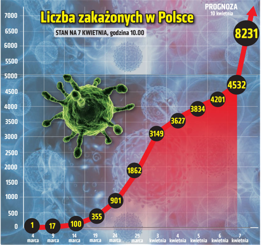 Koronawirus w Polsce i na świecie 