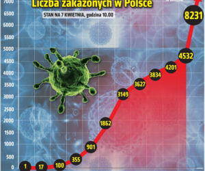 Koronawirus w Polsce i na świecie 